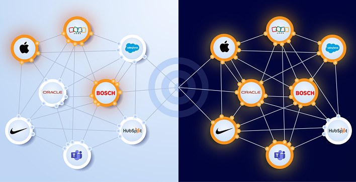 LinkedIn ABM Impression Capping to Avoid Budget Wastage